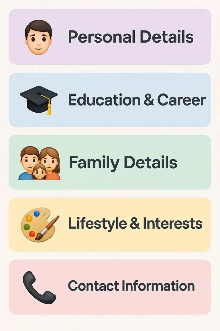 Infographic showing the five essential components of marriage biodata: Personal Details, Education & Career, Family Details, Lifestyle & Interests, and Contact Information.